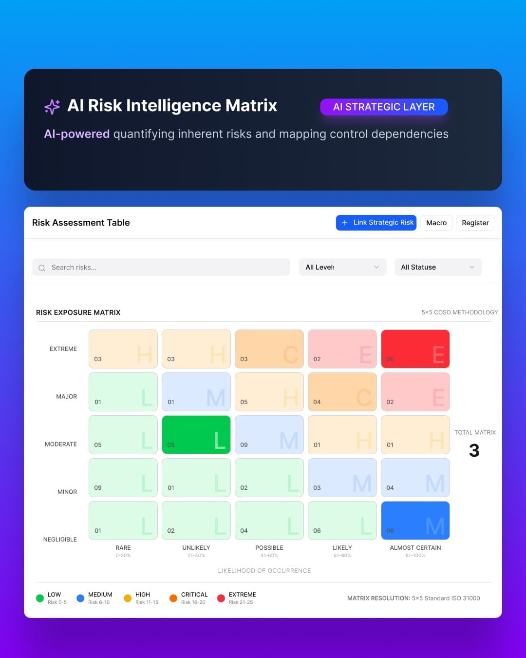 Intelligent GRC dashboard with unified risk visibility